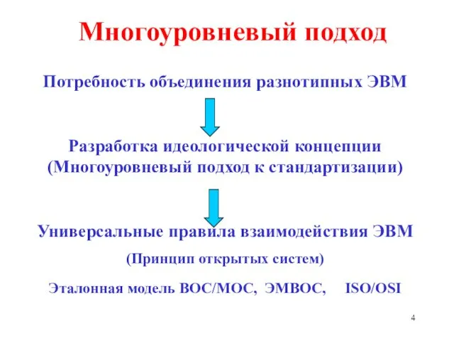 Многоуровневый подход Потребность объединения разнотипных ЭВМ Разработка идеологической концепции (Многоуровневый