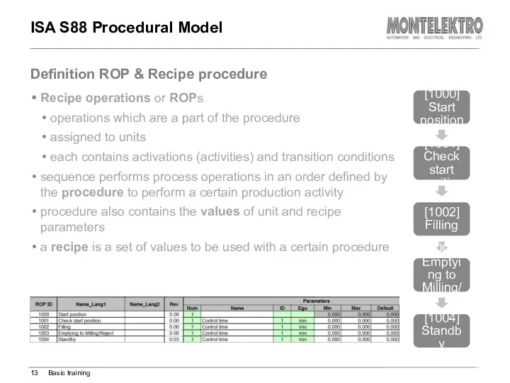 ISA S88 Procedural Model Recipe operations or ROPs operations which
