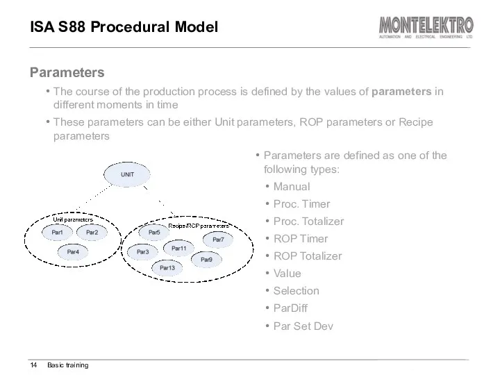 ISA S88 Procedural Model Parameters are defined as one of