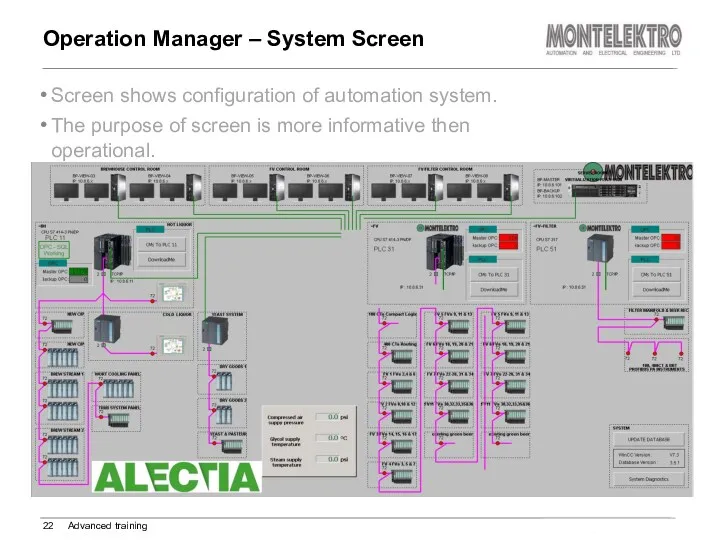 Screen shows configuration of automation system. The purpose of screen