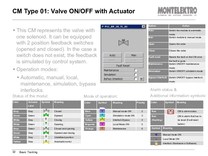 This CM represents the valve with one solenoid. It can