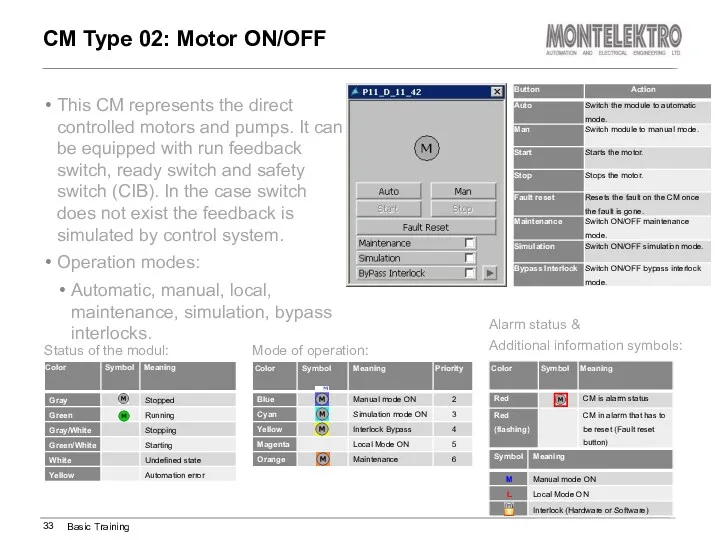 This CM represents the direct controlled motors and pumps. It