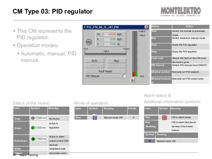 This CM represents the PID regulator. Operation modes: Automatic, manual,