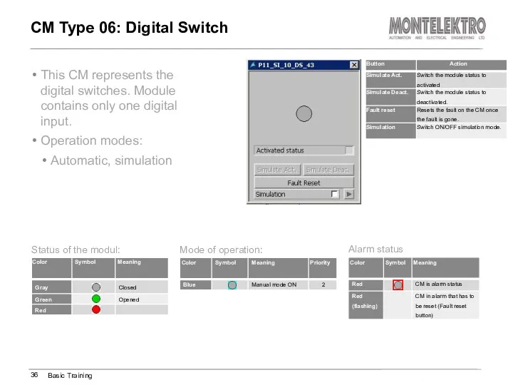 This CM represents the digital switches. Module contains only one