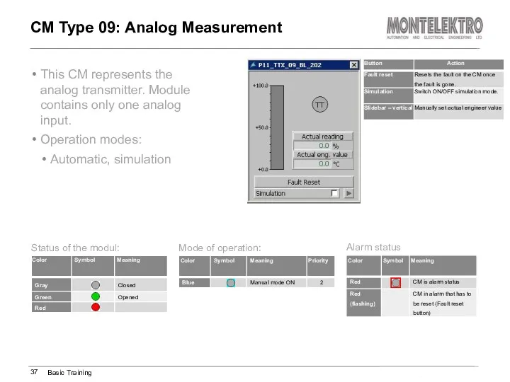 This CM represents the analog transmitter. Module contains only one