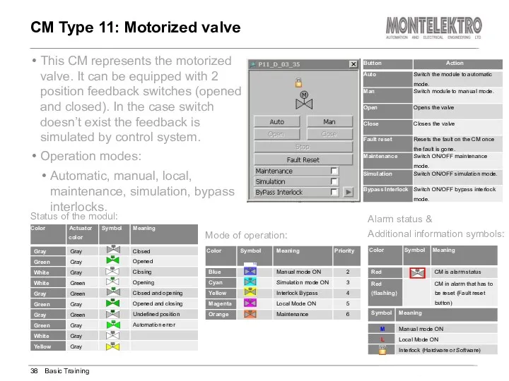 This CM represents the motorized valve. It can be equipped