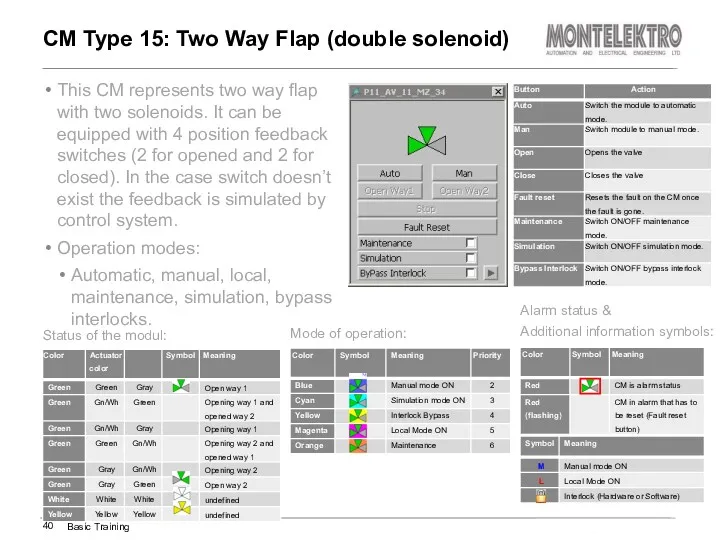 This CM represents two way flap with two solenoids. It