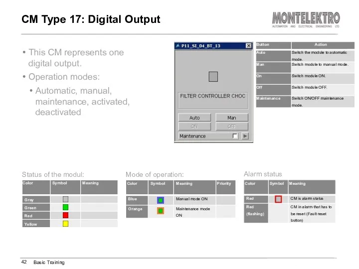This CM represents one digital output. Operation modes: Automatic, manual,