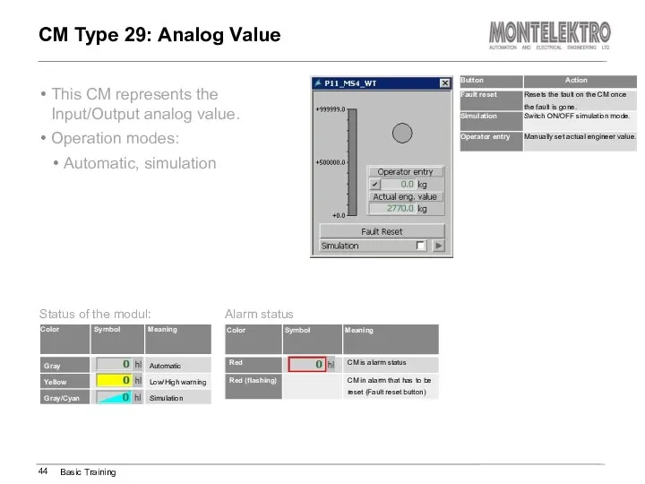 This CM represents the Input/Output analog value. Operation modes: Automatic,