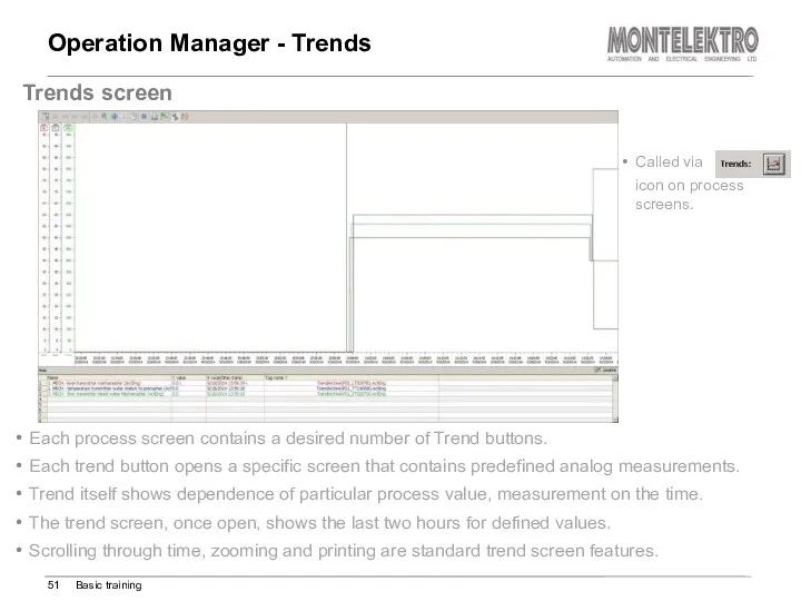 Operation Manager - Trends Each process screen contains a desired