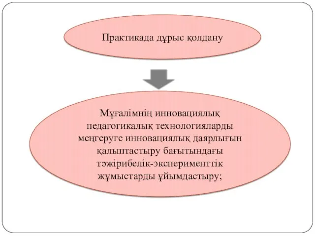 Практикада дұрыс қолдану Мұғалімнің инновациялық педагогикалық технологияларды меңгеруге инновациялық даярлығын қалыптастыру бағытындағы тәжірибелік-эксперименттік жұмыстарды ұйымдастыру;