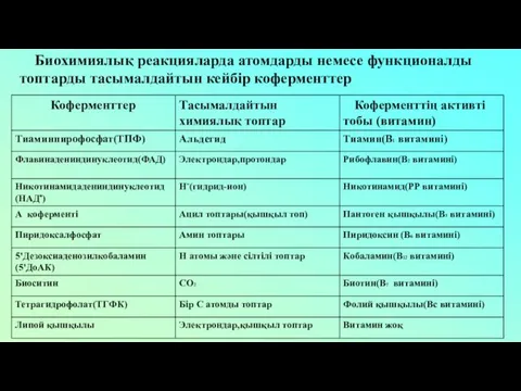 Биохимиялық реакцияларда атомдарды немесе функционалды топтарды тасымалдайтын кейбір коферменттер