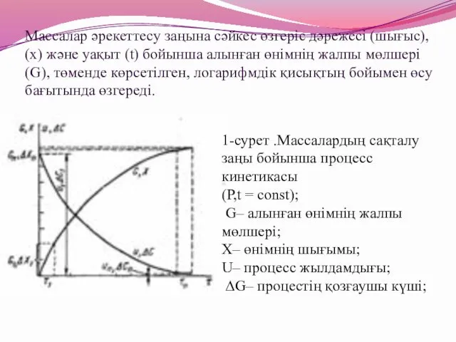 Массалар әрекеттесу заңына сәйкес өзгеріс дәрежесі (шығыс), (х) және уақыт