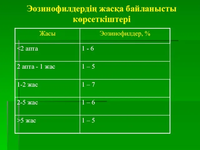 Эозинофилдердің жасқа байланысты көрсеткіштері