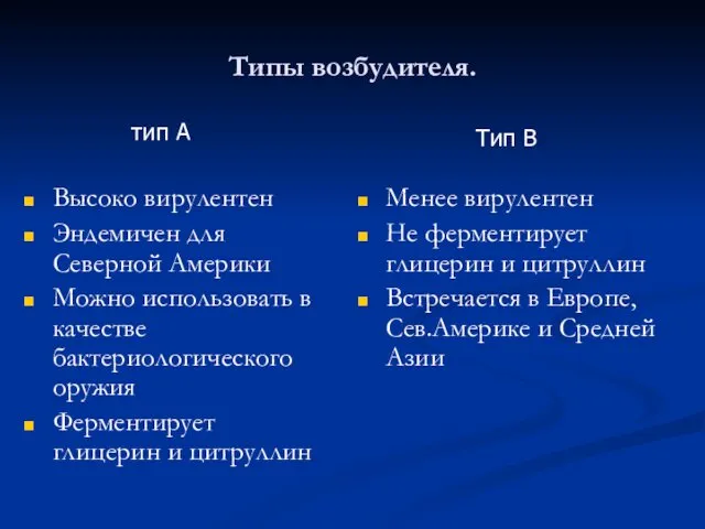 Типы возбудителя. Высоко вирулентен Эндемичен для Северной Америки Можно использовать в качестве бактериологического