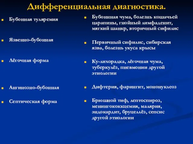 Дифференциальная диагностика. Бубонная туляремия Язвенно-бубонная Лёгочная форма Ангинозно-бубонная Септическая форма Бубоннная чума, болезнь