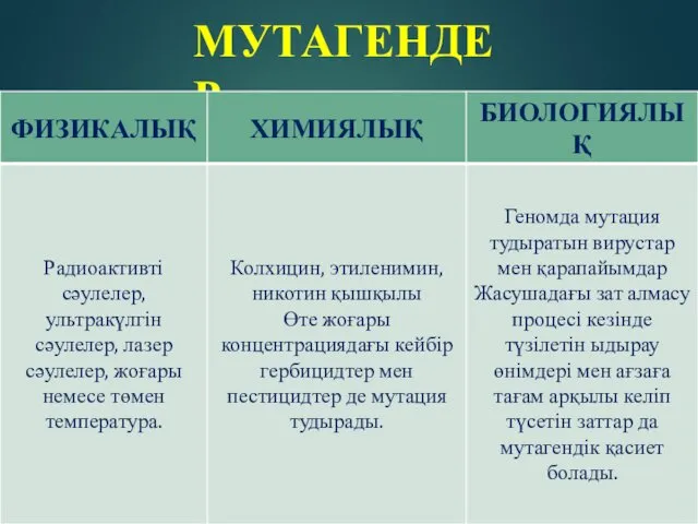 МУТАГЕНДЕР