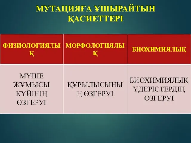 МУТАЦИЯҒА ҰШЫРАЙТЫН ҚАСИЕТТЕРІ