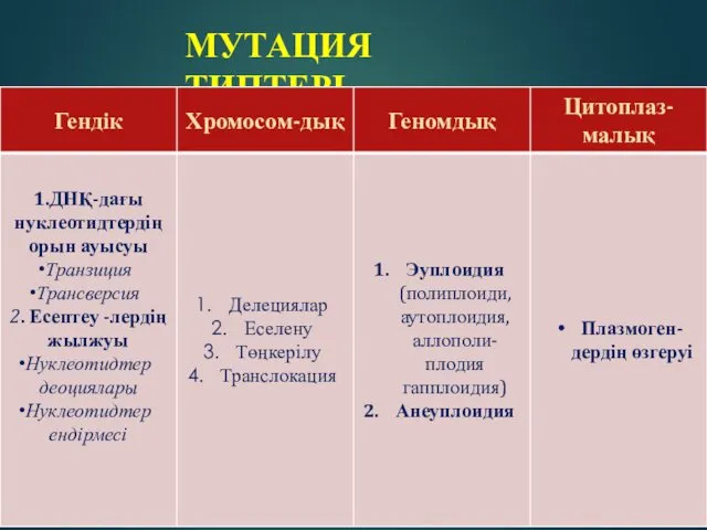 МУТАЦИЯ ТИПТЕРІ.