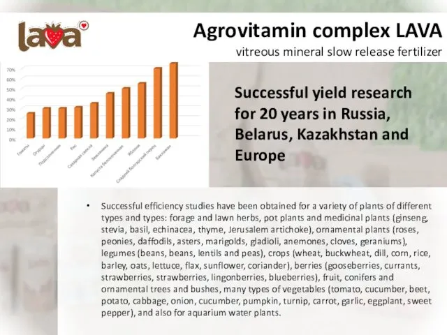Agrovitamin complex LAVA vitreous mineral slow release fertilizer Successful efficiency studies have been