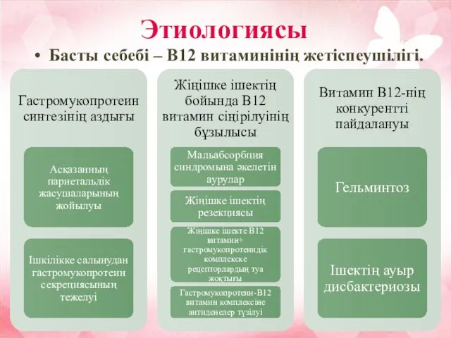 Этиологиясы Басты себебі – В12 витаминінің жетіспеушілігі.