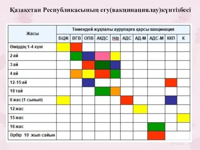 Қазақстан Республикасының егу(вакцинациялау)күнтізбесі