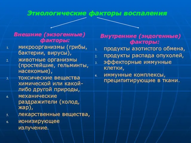 Этиологические факторы воспаления Внешние (экзогенные) факторы: микроорганизмы (грибы, бактерии, вирусы),