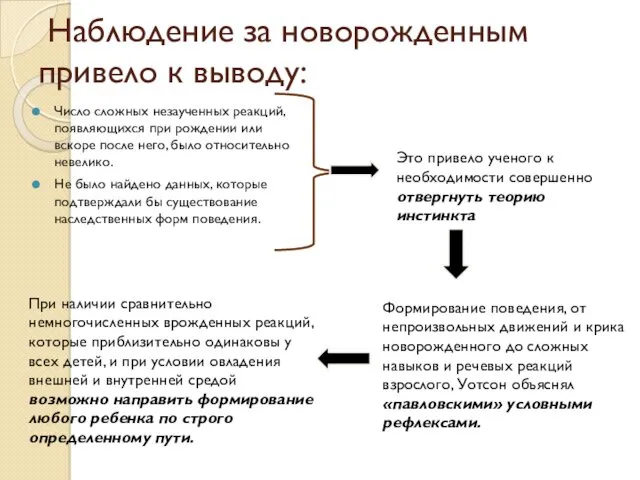 Наблюдение за новорожденным привело к выводу: Число сложных незаученных реакций,