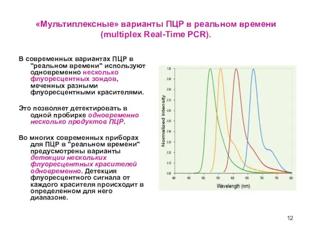 «Мультиплексные» варианты ПЦР в реальном времени (multiplex Real-Time PCR). В современных вариантах ПЦР