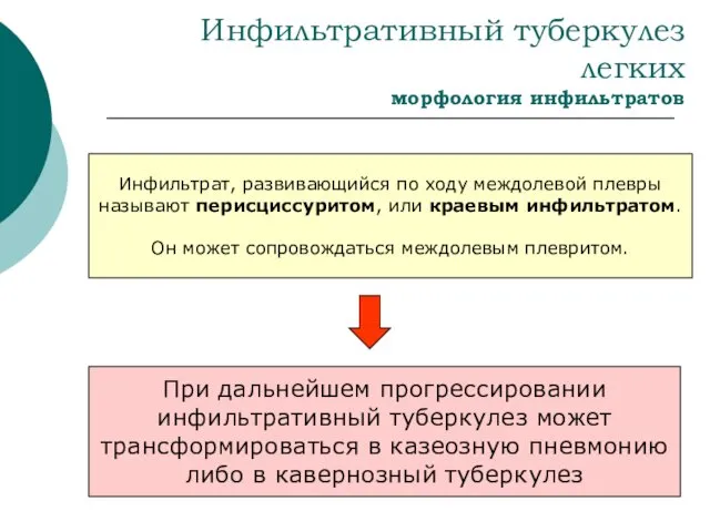 Инфильтративный туберкулез легких морфология инфильтратов Инфильтрат, развивающийся по ходу междолевой