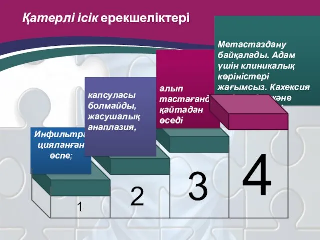 Қатерлі ісік ерекшеліктері Инфильтра цияланған өспе; алып тастағанда қайтадан өседі