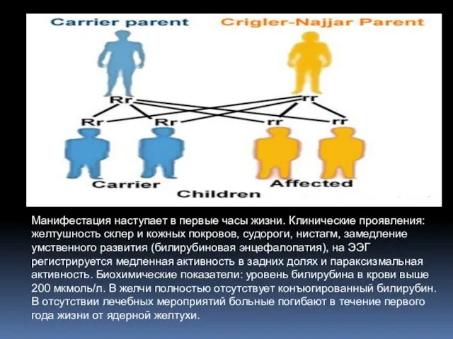 Манифестация наступает в первые часы жизни. Клинические проявления: желтушность склер