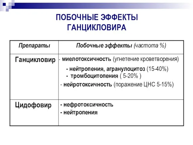 ПОБОЧНЫЕ ЭФФЕКТЫ ГАНЦИКЛОВИРА