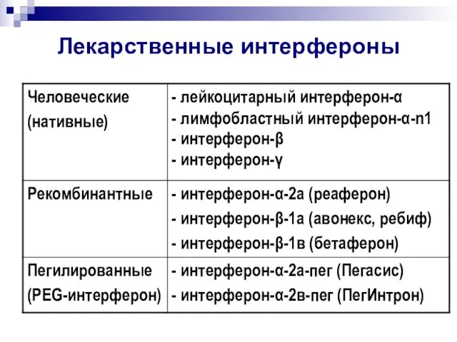 Лекарственные интерфероны