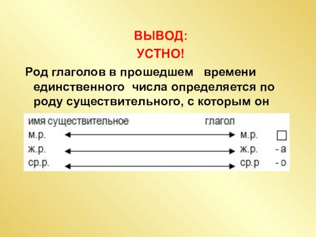 ВЫВОД: УСТНО! Род глаголов в прошедшем времени единственного числа определяется