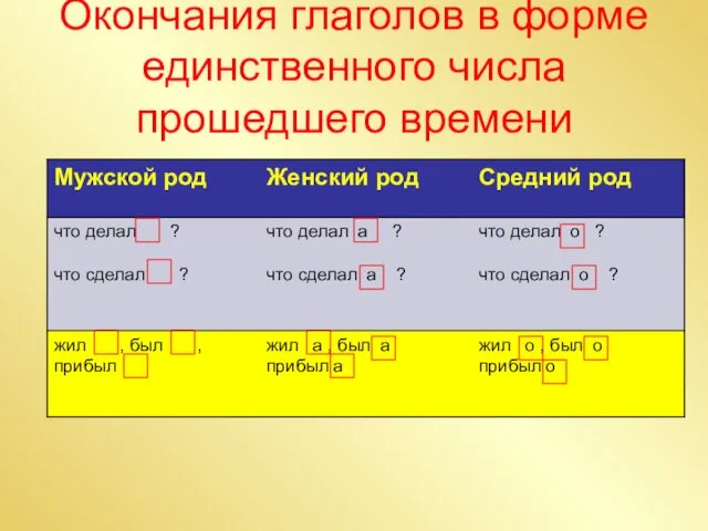 Окончания глаголов в форме единственного числа прошедшего времени