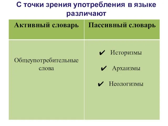 С точки зрения употребления в языке различают