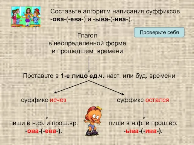 Составьте алгоритм написания суффиксов -ова-(-ева-) и -ыва-(-ива-). Глагол в неопределённой