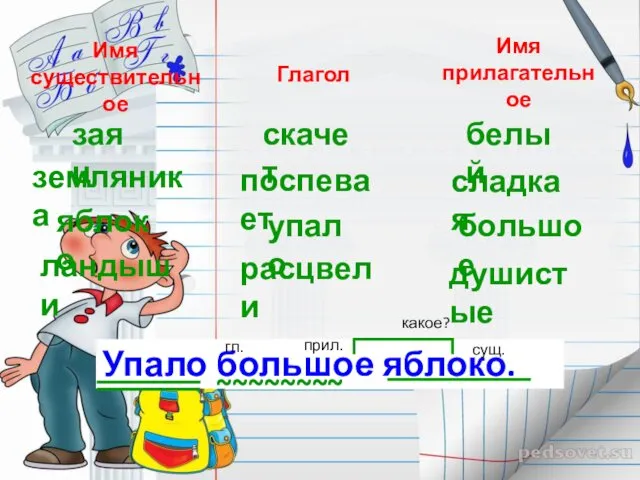 Упало большое яблоко. ~~~~~~~~ сущ. прил. какое? гл. земляника поспевает