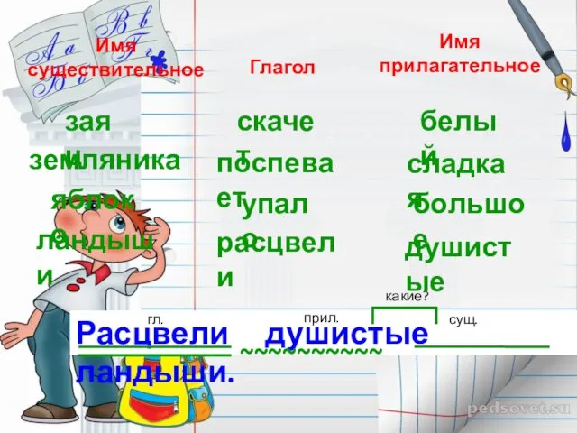 Расцвели душистые ландыши. ~~~~~~~~~~ сущ. прил. какие? гл. земляника поспевает