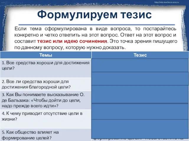 Формулируем тезис Если тема сформулирована в виде вопроса, то постарайтесь