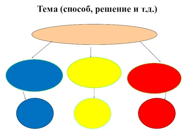 Тема (способ, решение и т.д.)