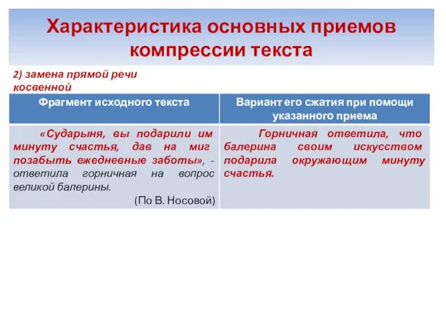 Характеристика основных приемов компрессии текста 2) замена прямой речи косвенной