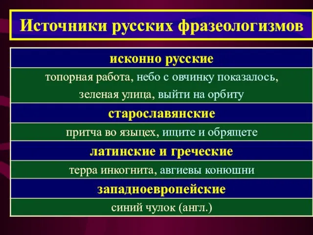 Источники русских фразеологизмов