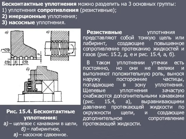 Бесконтактные уплотнения можно разделить на 3 основных группы: 1) уплотнения