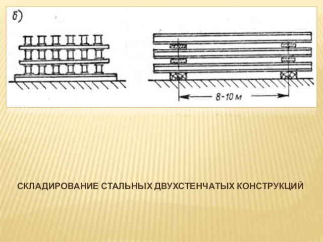 СКЛАДИРОВАНИЕ СТАЛЬНЫХ ДВУХСТЕНЧАТЫХ КОНСТРУКЦИЙ