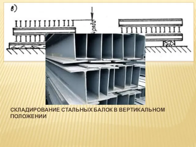 СКЛАДИРОВАНИЕ СТАЛЬНЫХ БАЛОК В ВЕРТИКАЛЬНОМ ПОЛОЖЕНИИ