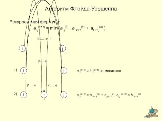 Алгоритм Флойда-Уоршелла Рекуррентная формула: ai j(k+1) = min (ai j(k)
