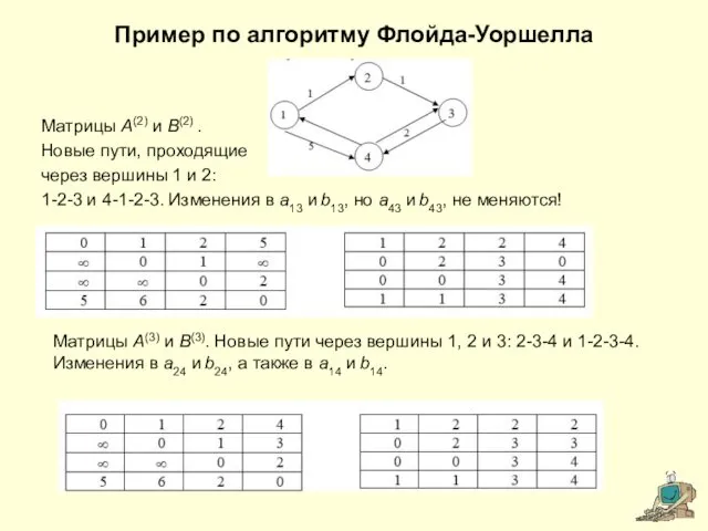 Пример по алгоритму Флойда-Уоршелла Матрицы A(2) и B(2) . Новые