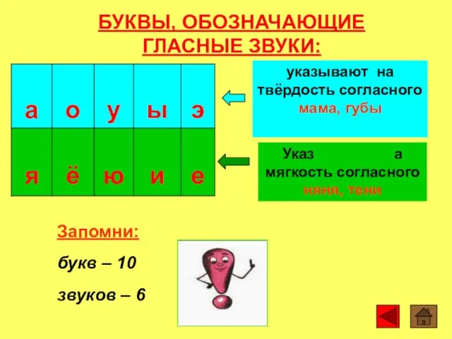 БУКВЫ, ОБОЗНАЧАЮЩИЕ ГЛАСНЫЕ ЗВУКИ: Запомни: букв – 10 звуков –